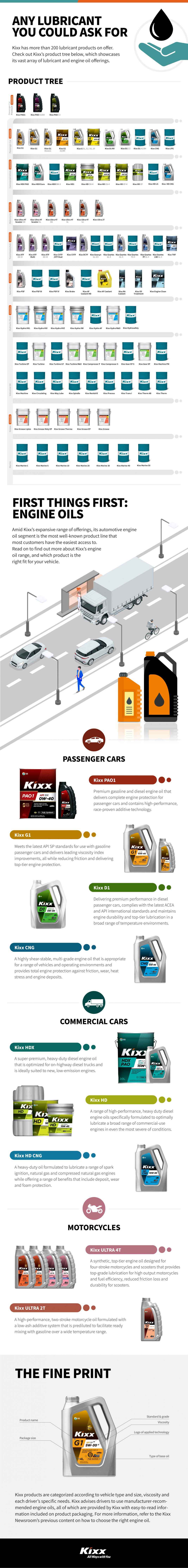 Kixx Engine Oil Lubricant Product Walkthrough