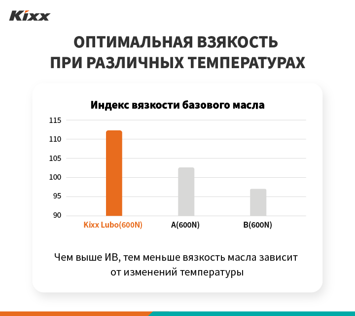 Что отличает Kixx от других: Triple Double Technology 11