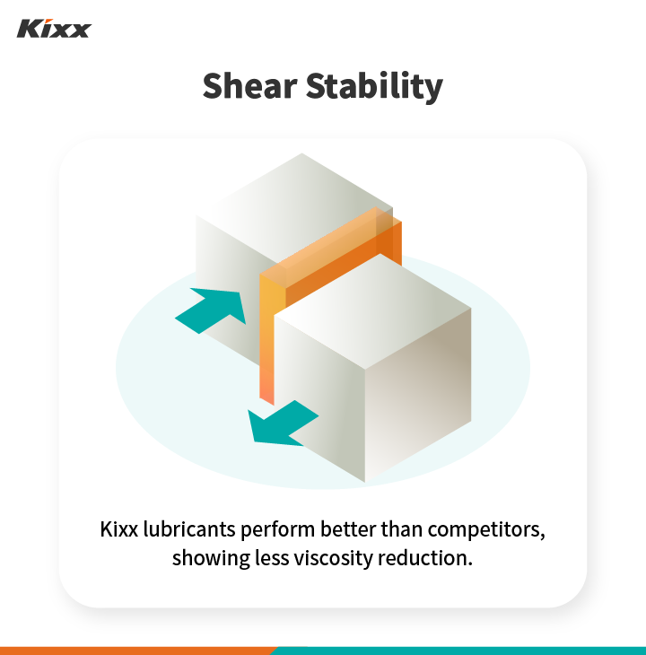 Why Kixx Is Different: Triple Double Technology 14