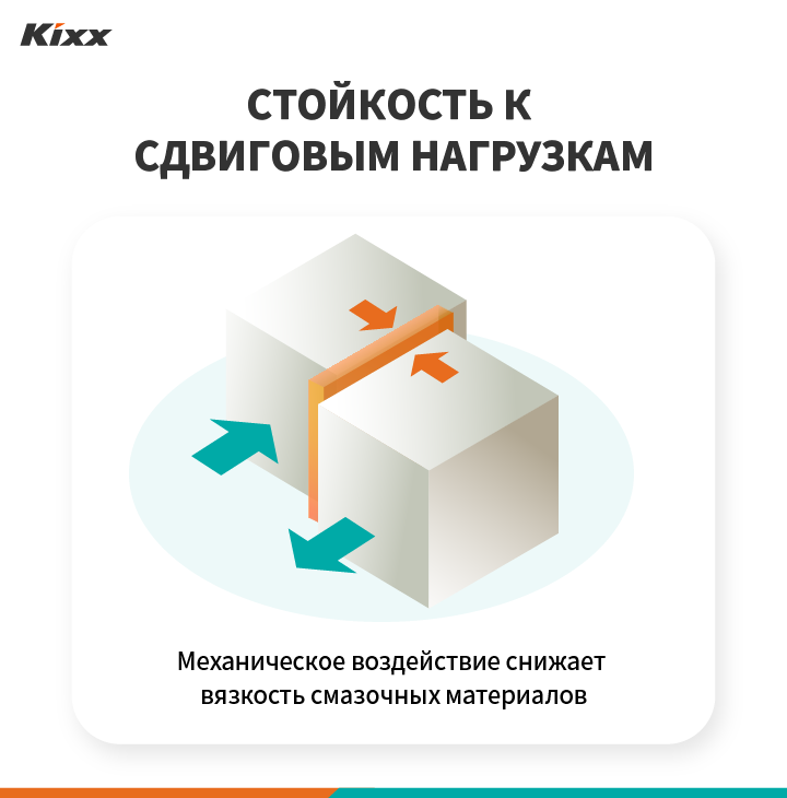 Что отличает Kixx от других: Triple Double Technology 14