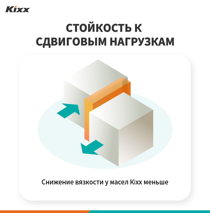 Что отличает Kixx от других: Triple Double Technology 15 Incheon Plant