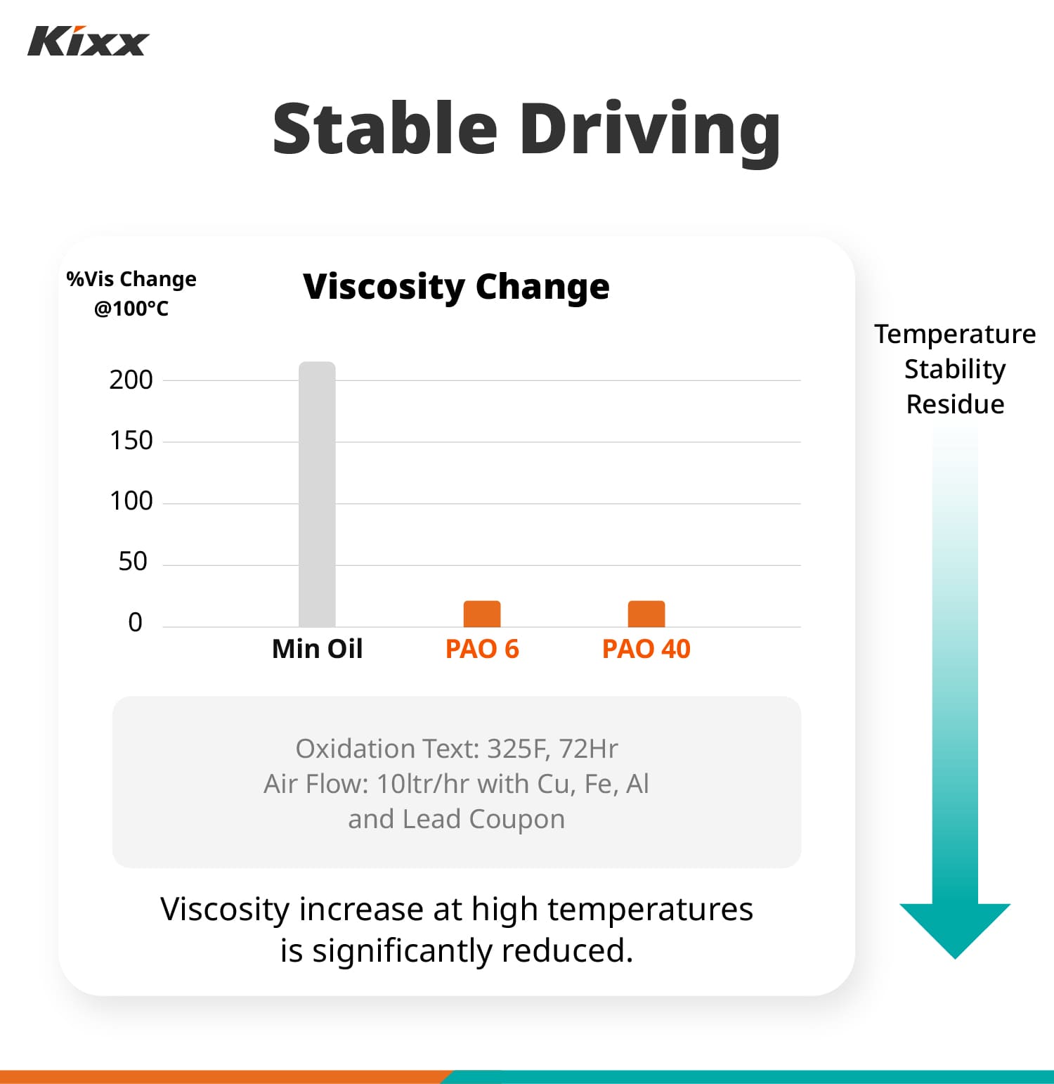 Kixx Dual Plus Stable Driving Graphic Kixx Dual Plus Stable Driving Graphic