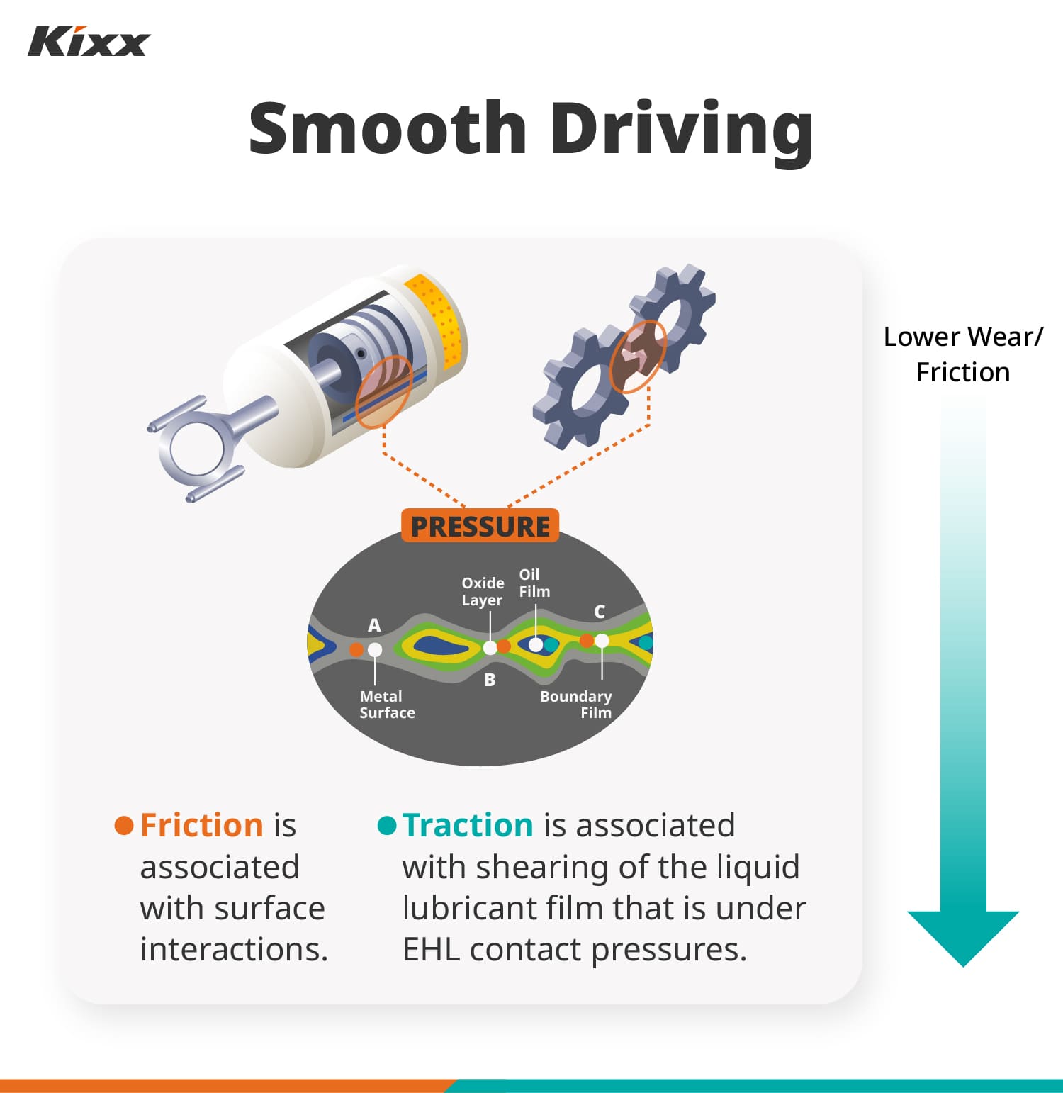 Kixx Dual Plus Smooth Driving Graphic Kixx Dual Plus Smooth Driving Graphic