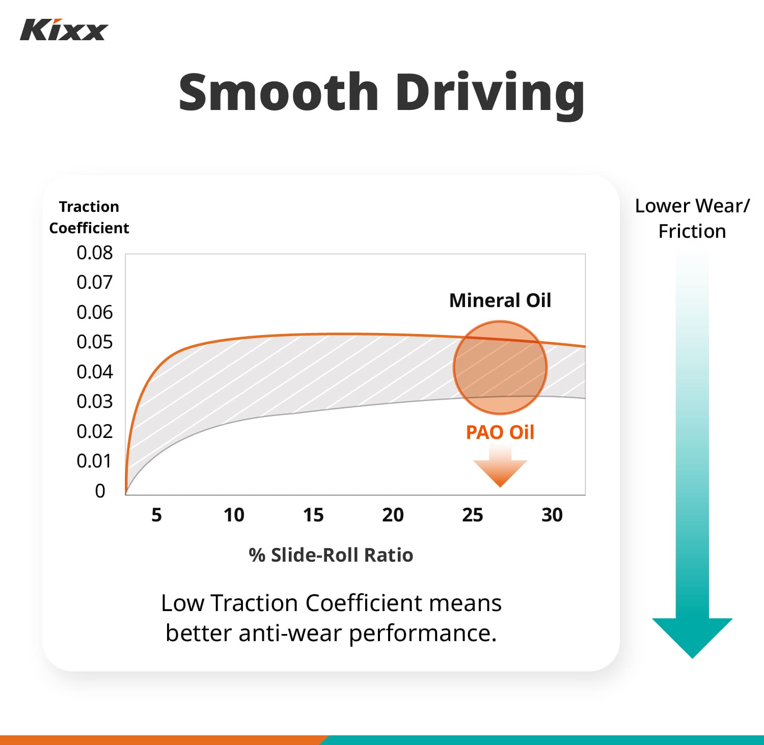 Kixx Dual Plus Smooth Driving Graphic Kixx Dual Plus Smooth Driving Graphic