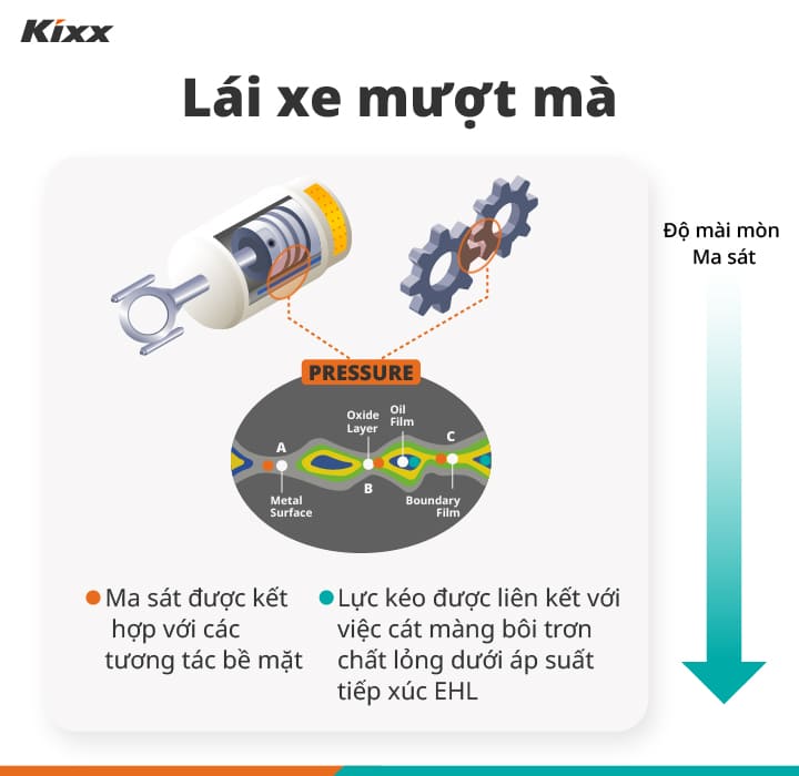 Kixx Dual Plus Smooth Driving Graphic Kixx Dual Plus Smooth Driving Graphic