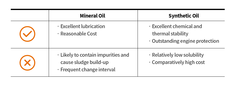 Engine Oil How To