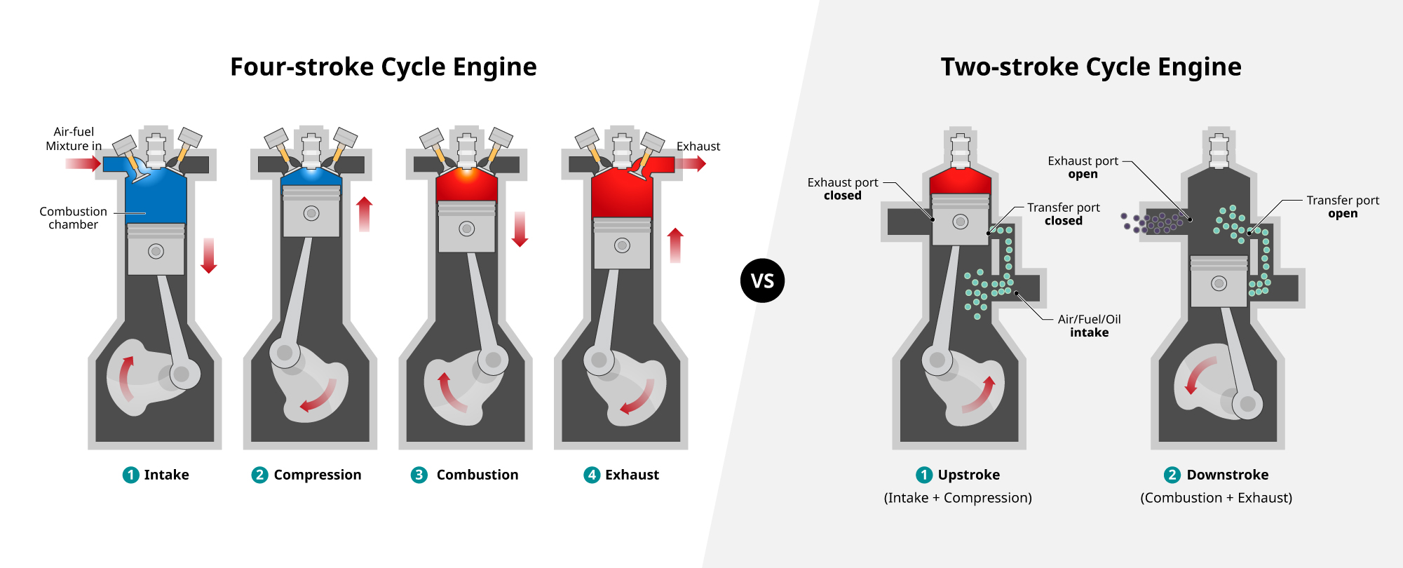 The difference between four-stroke and two-stroke motorcycle engine oils 