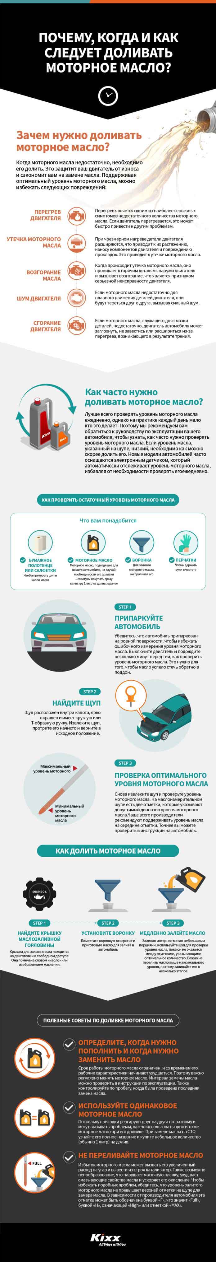 Почему, когда и как следует доливать моторное масло? | Kixx Newsroom