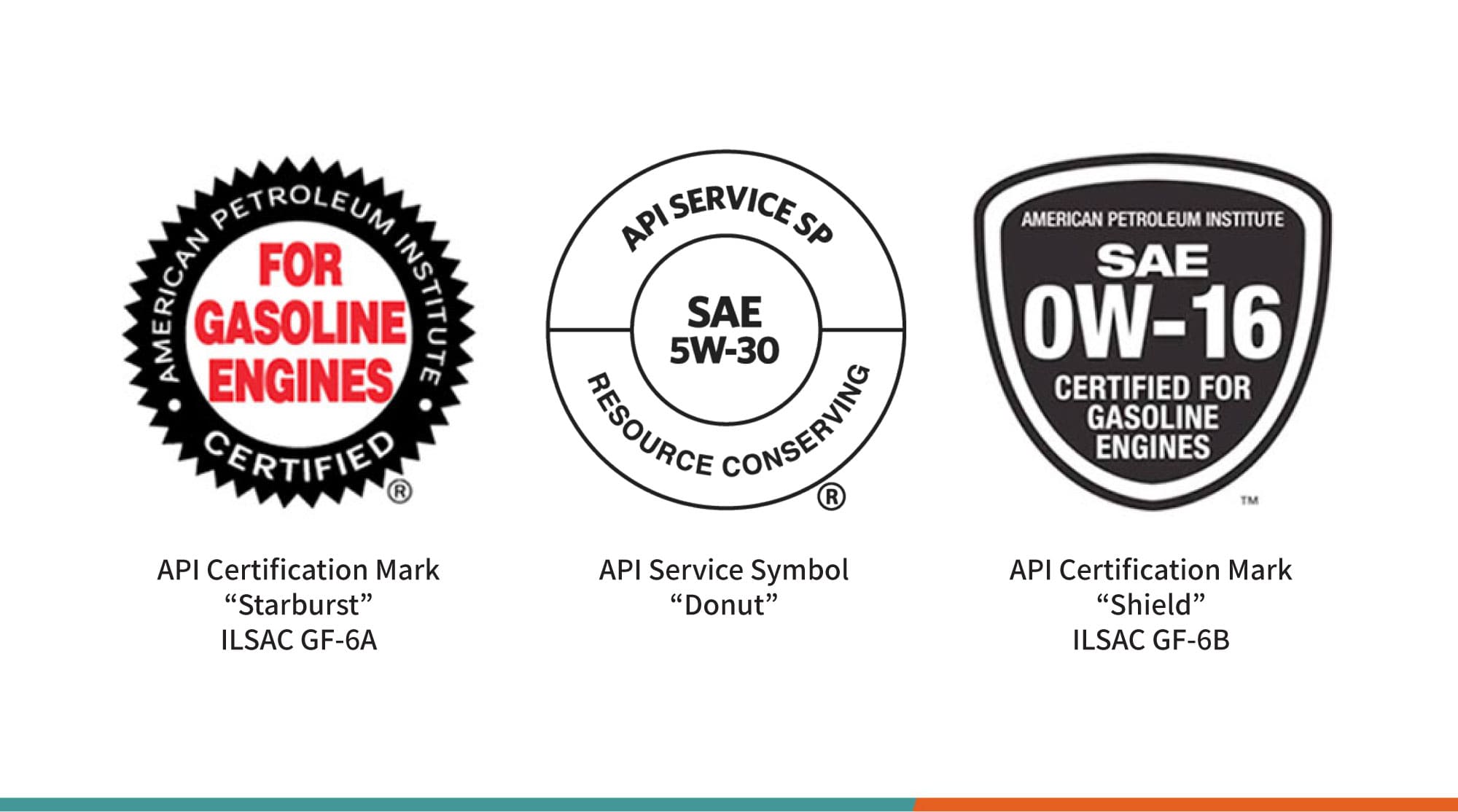 API Certification marks including the “Starburst”, “Donut” and “Shield” that indicate the performance standards of the product