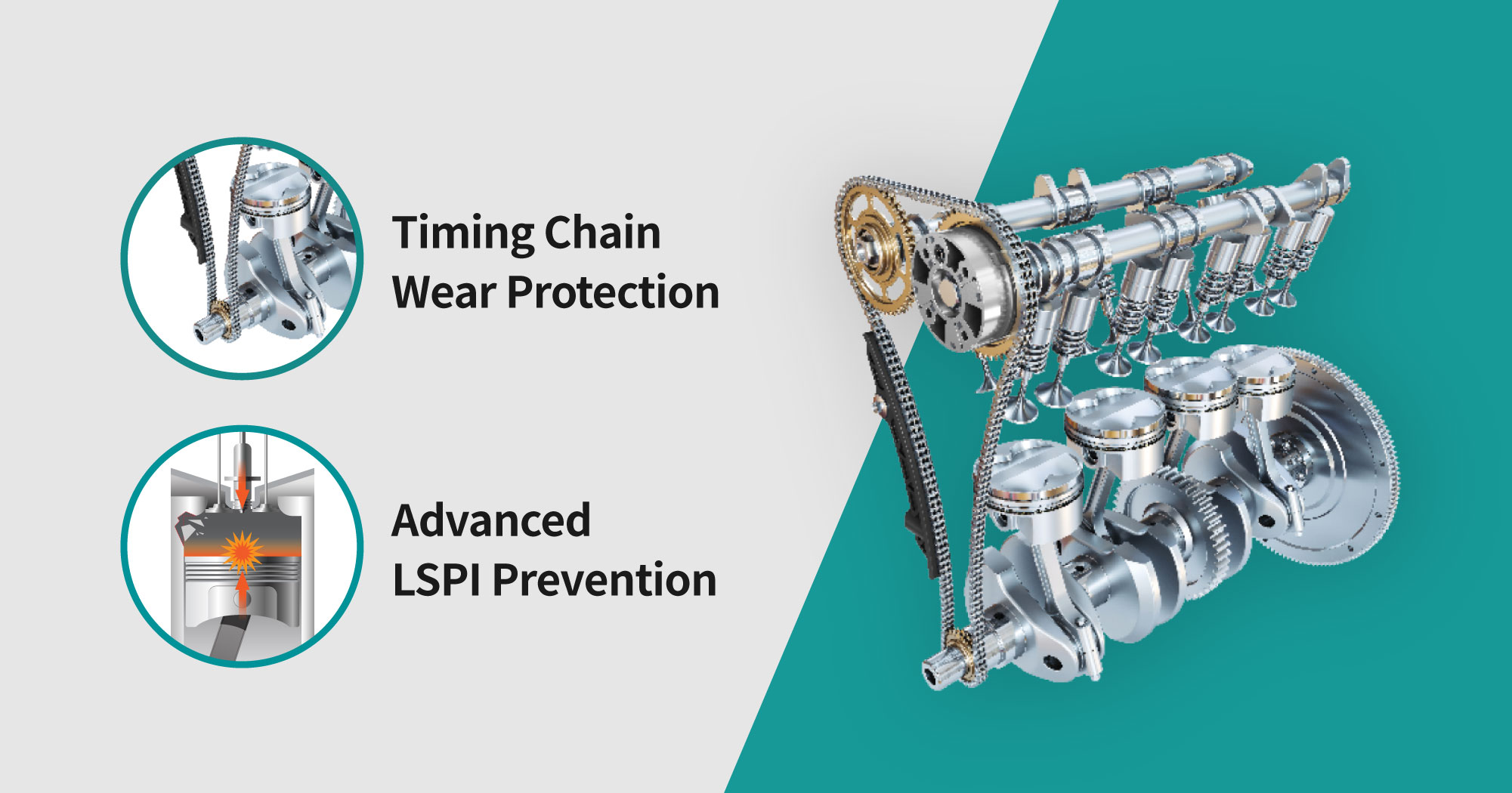 Timing chain wear protection and advanced LSPI prevention, two of the main criteria for API SP