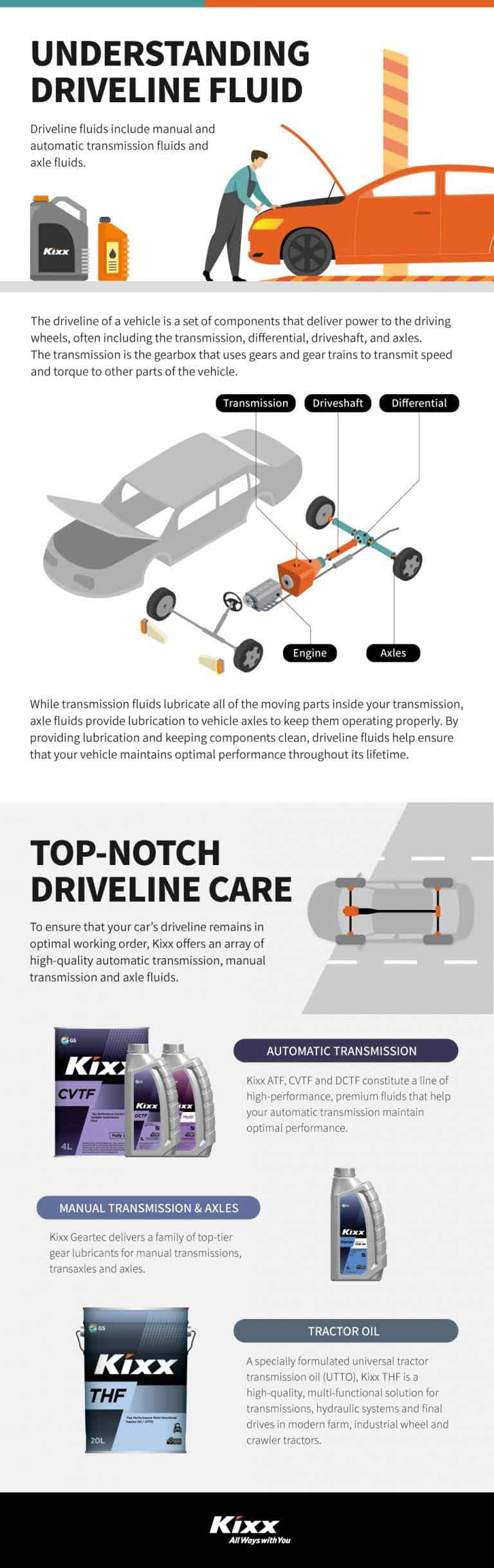 Kixx Lubricant Product Walkthrough Driveline Fluid