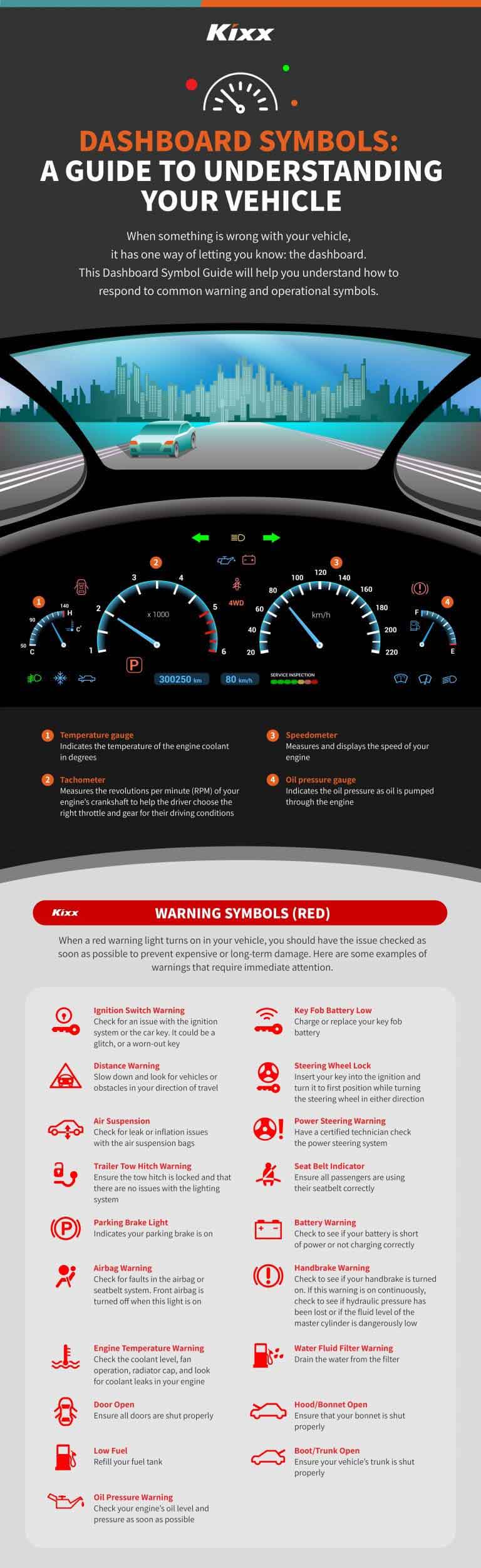 Dashboard Symbols: A guide to understanding your vehicle | Kixx Newsroom