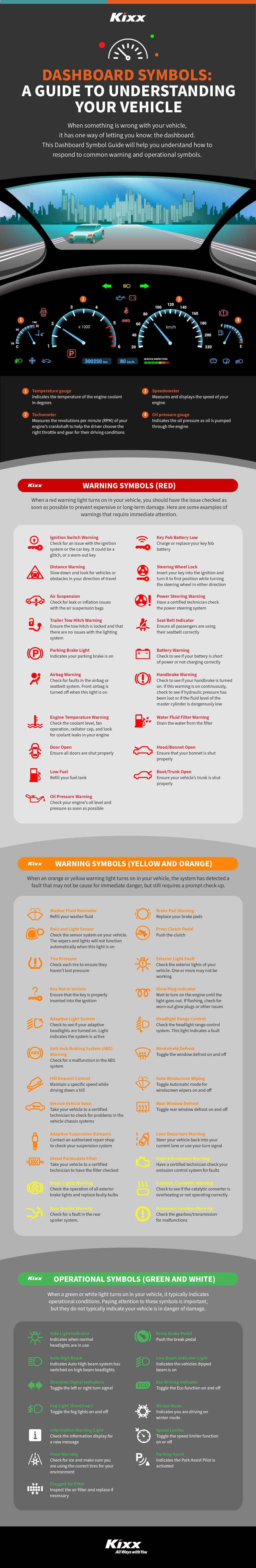 Dashboard Symbols: A guide to understanding your vehicle | Kixx Newsroom