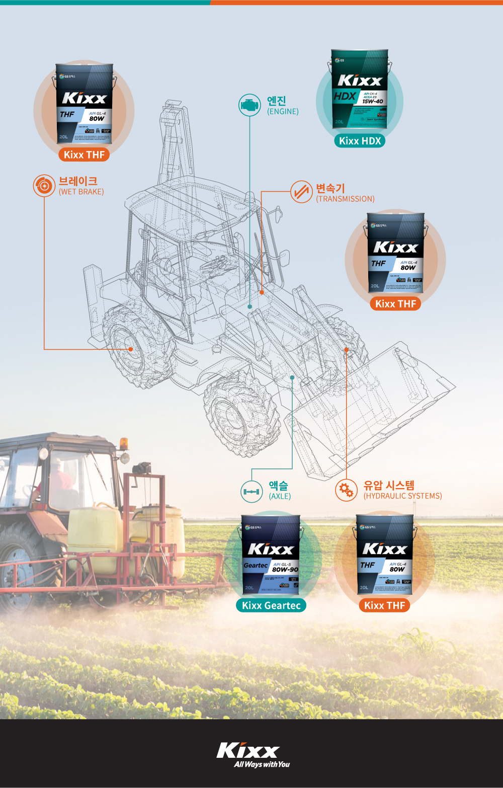 Agricultural Lubricant