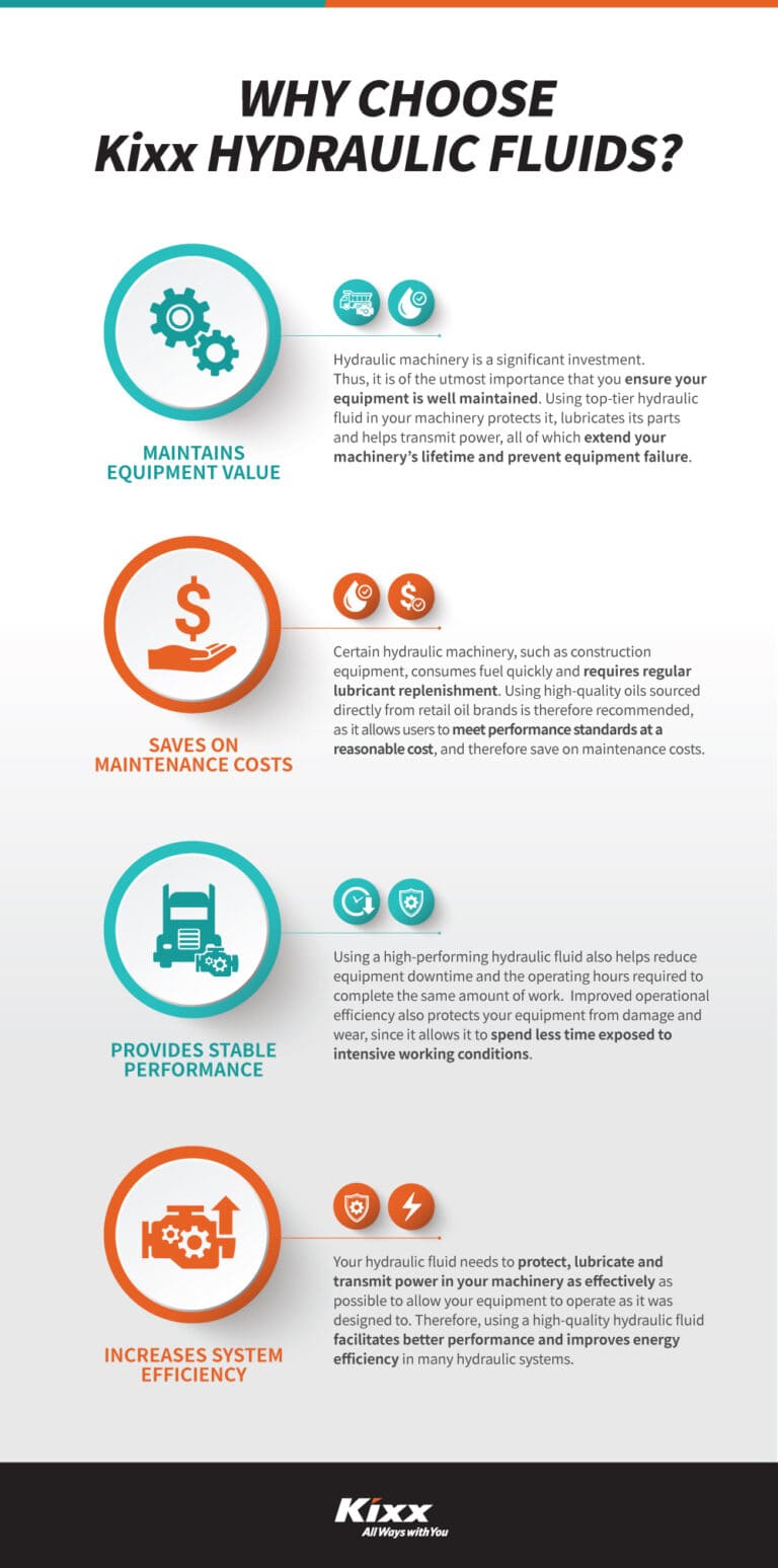 Kixx Product Walkthrough Hydraulic Fluid