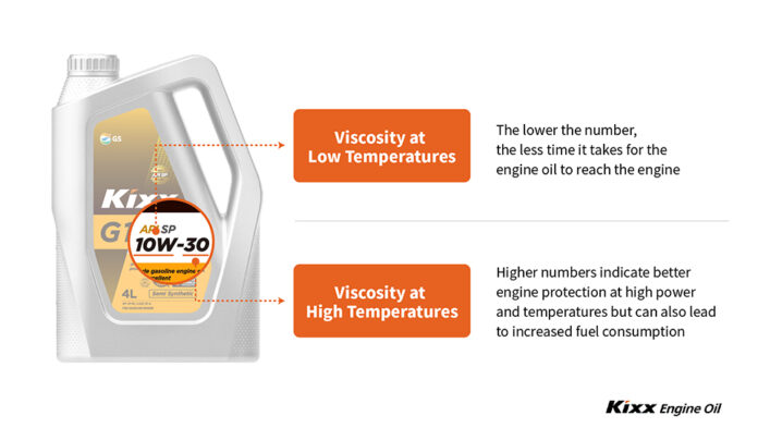 Engine Oil Viscosity Explained | Kixx Newsroom