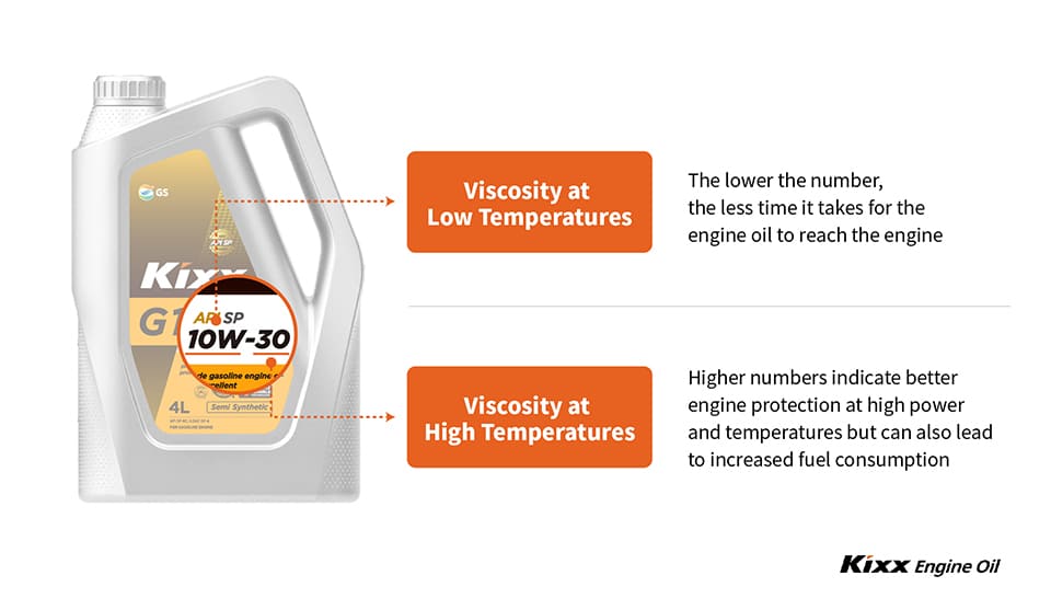 Engine Oil Viscosity Factory Sale Cumberland