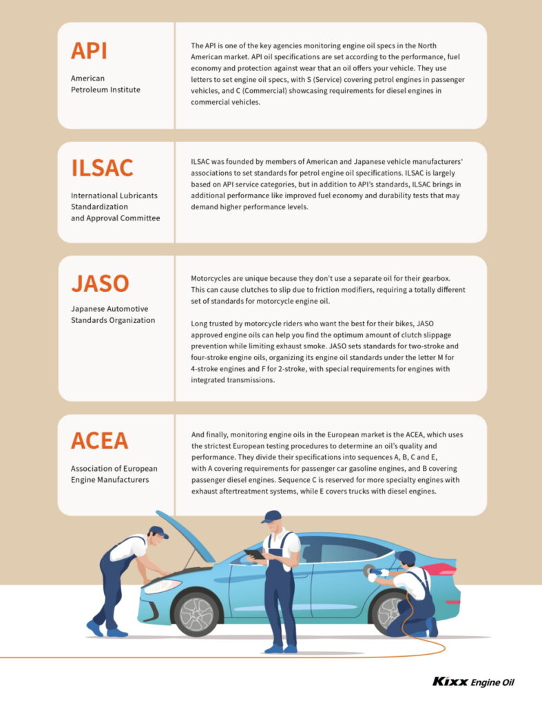 Your Guide To Understanding Engine Oil Specs