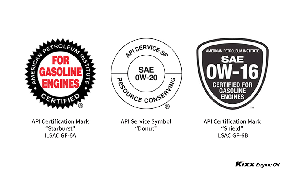 API certified products, marked with “Starburst”, “Donut” and “Shield” certification symbols respectively 