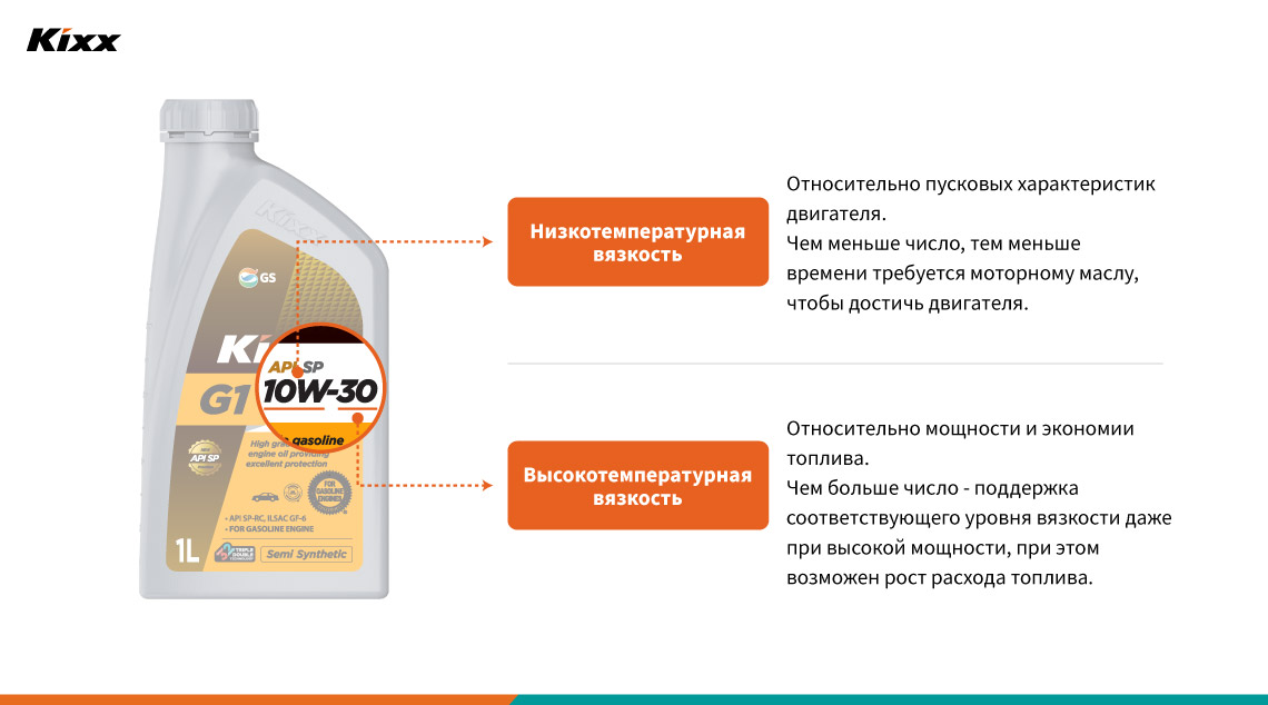 Гид по вязкости масел