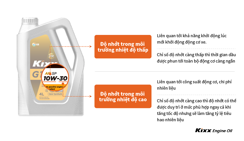 Kixx Oil | Mọi điều về độ nhớt của dầu động cơ