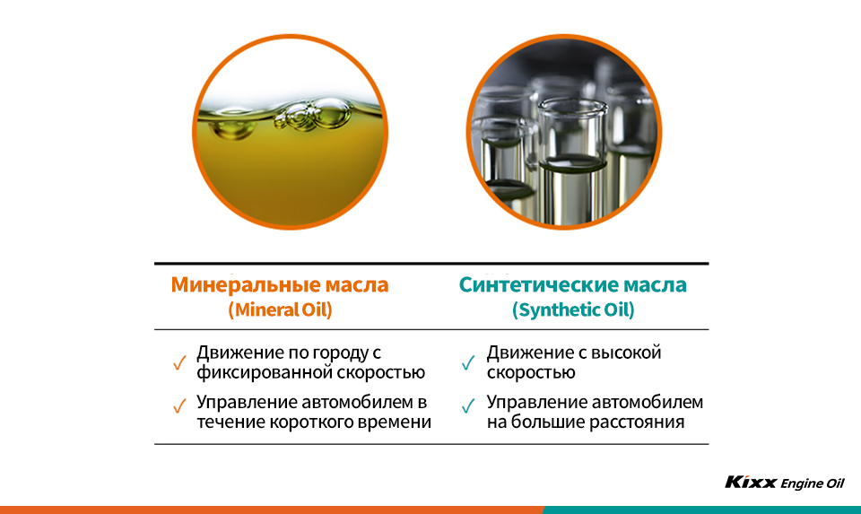 Сравнительная характеристика преимуществ минеральных и синтетических моторных масел 