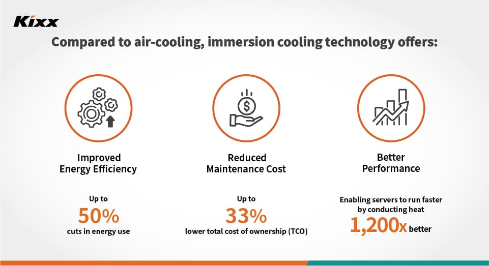 Diagram showing the benefits of immersion cooling over air cooling.