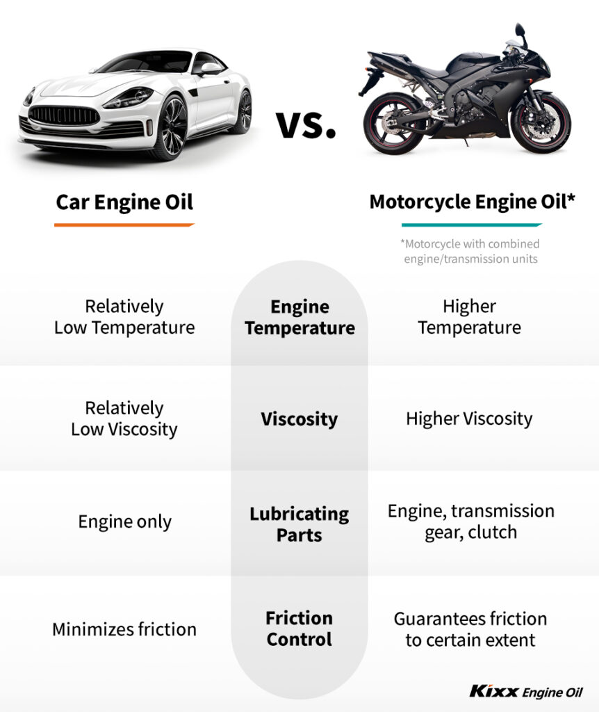 Motorcycle vs Car Engine Oil What’s the Difference? Kixx Newsroom