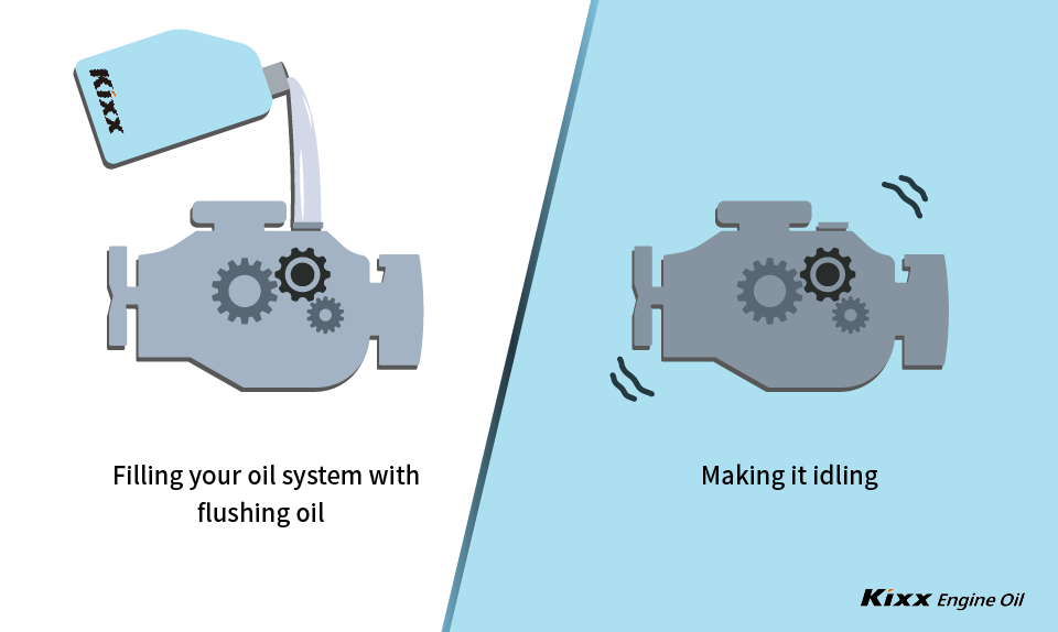 An image showing how to do engine flush making an engine idling