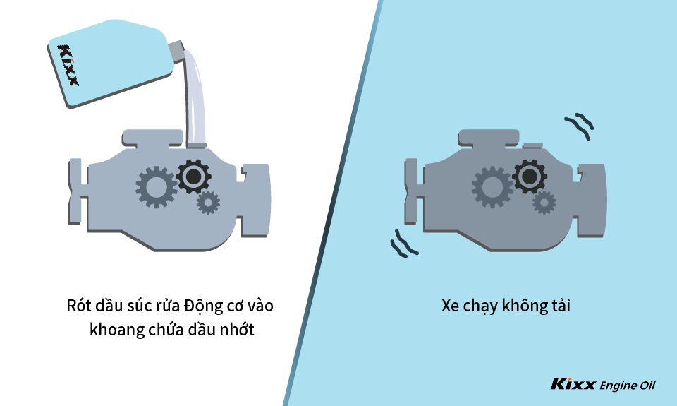 Hình ảnh giới thiệu phương pháp súc rửa động cơ bằng cách cho xe chạy không tải