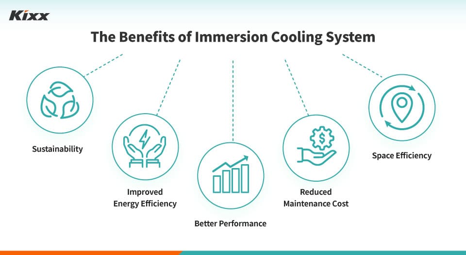 The benefits of immersion cooling system including sustainability, improved energy efficiency, better performance, reduced maintenance cost and location flexibility