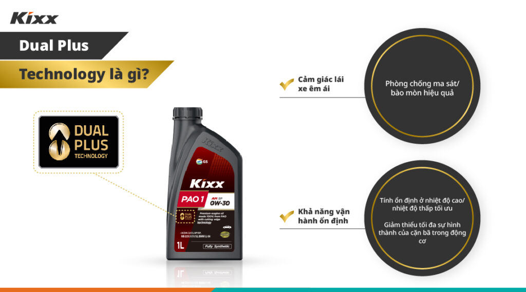 Dòng sản phẩm Kixx PAO: Sự lựa chọn cho tính năng tối ưu nhất 3 Đồ thị thông tin giải thích về ưu điểm của Dual Plus Technology