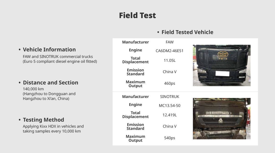 Kixx HDX with Long-ODI: The Ultimate Solution for Your Heavy-Duty Vehicles 2 A poster shows a heavy-duty truck driving and Kixx HDX engine oil, with key points on Kixx HDX’s field test results.