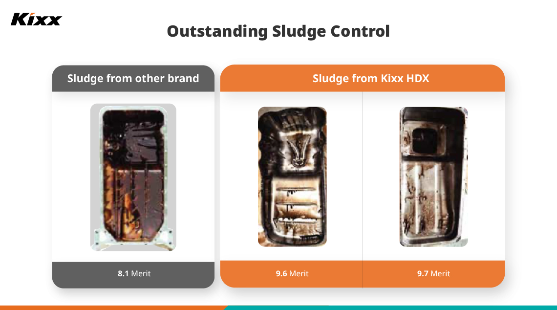 Kixx HDX with Long-ODI: The Ultimate Solution for Your Heavy-Duty Vehicles 6 Images compare the sludge ratings detected after using Kixx HDX with another brand.