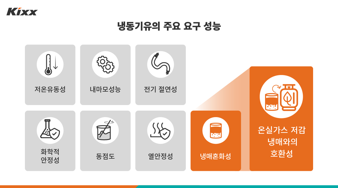 냉동기유에 요구되는 주요 성능을 그려낸 인포그래픽 이미지 