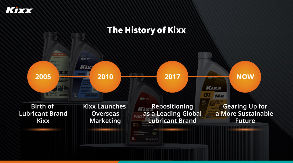 20 years of Kixx at a glance. 