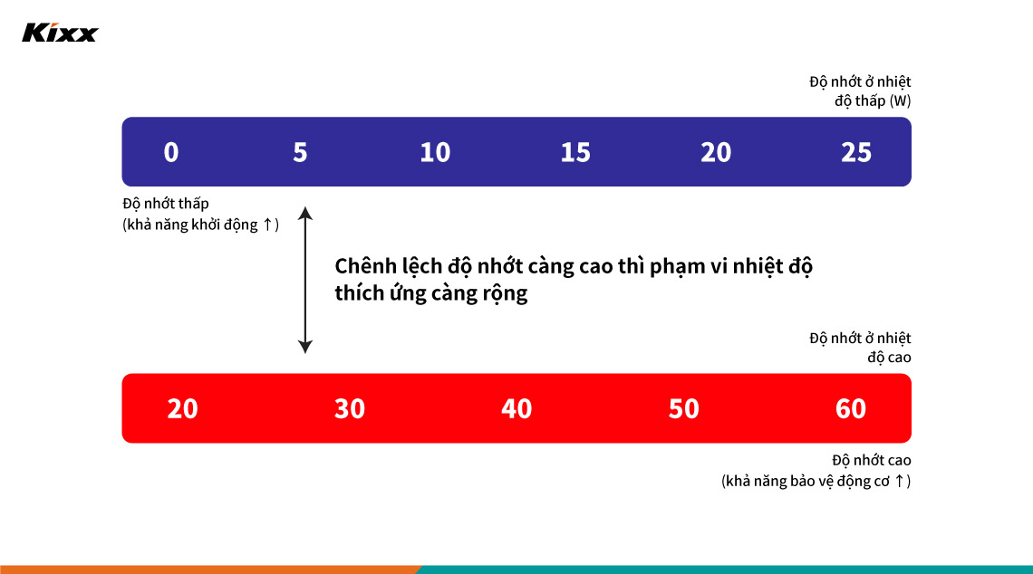 From upper left, (1) A passenger car exploding in the middle of the road (2) Rusted industrial equipment and a site in ruins (3) Abandoned shipwrecks sunk in the deep sea (4) Dark and desolate buildings