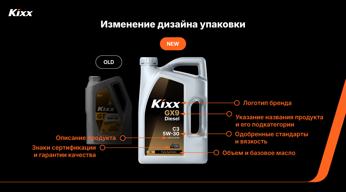 Сравнение старого и нового дизайна канистры Kixx, показывающее обновления в оформлении и расположении этикетки.