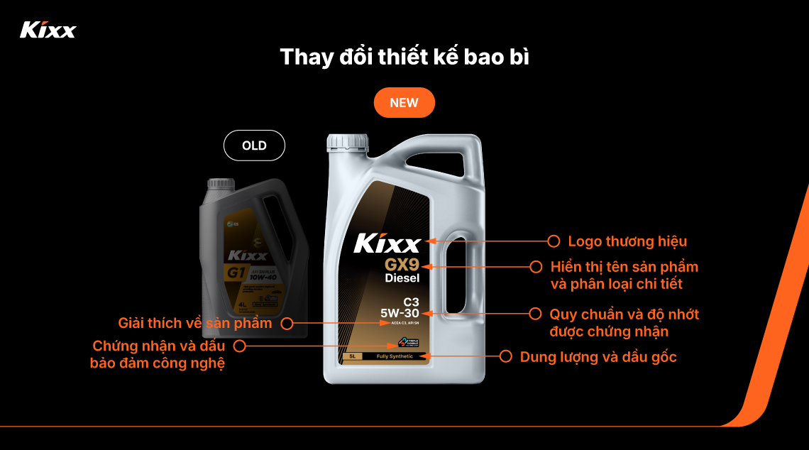 So sánh thiết kế bao bì Kixx cũ và mới, cho thấy những cập nhật trong thiết kế và bố cục nhãn. 