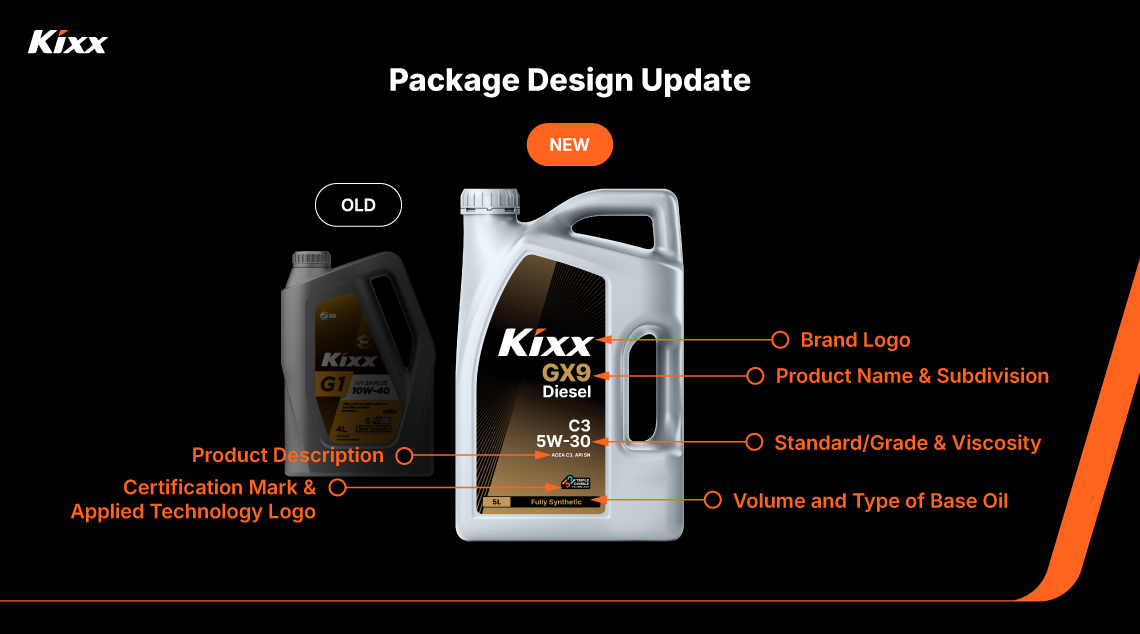 A comparison of the old and new Kixx container design, showing updates to the label design and layout.